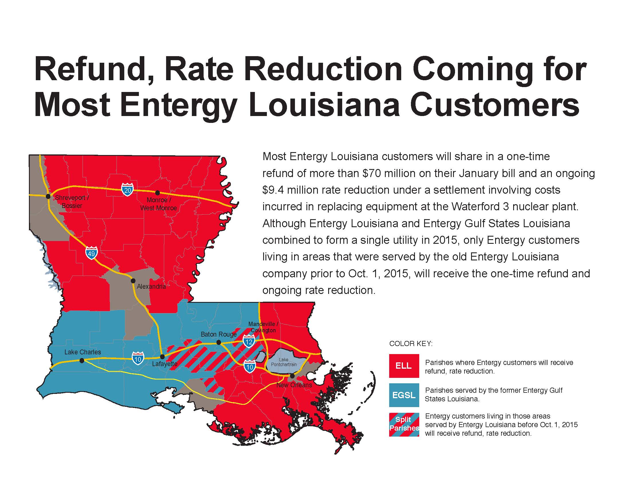 Refund, Rate Reduction Coming to Most Entergy Louisiana Customers